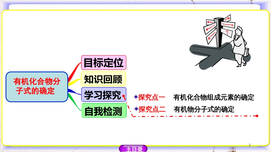 高中化学 第三章 有机合成及其应用 合成高分子化合物 3.2.1 有机化合物分子式的确定课件 鲁科版选修5_第2页