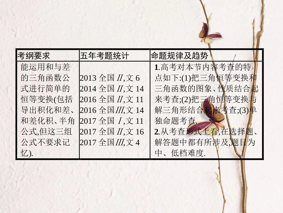 （福建专用）高考数学总复习 4.6 三角恒等变换课件 文 新人教A版_第2页