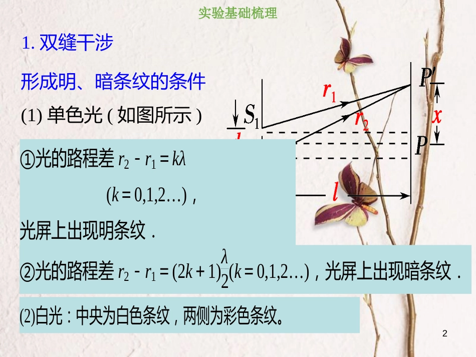 2019版高考物理总复习 选考部分 机械振动 机械波 光 电磁波 相对论简介 14-4-3 实验 用双缝干涉测光的波长课件_第2页