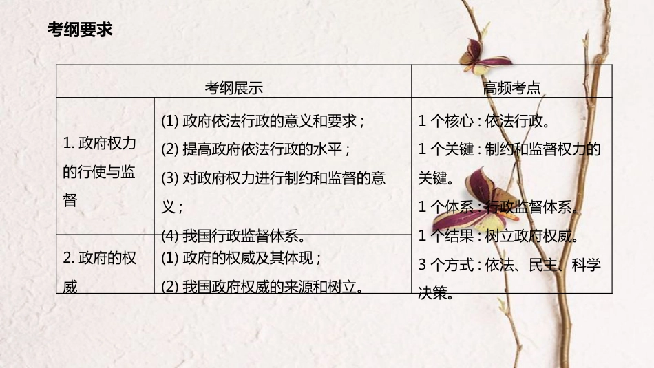 高考政治一轮复习 第二单元 为人民服务的政府 第四课 我国政府受人民的监督课件 新人教版必修2_第2页
