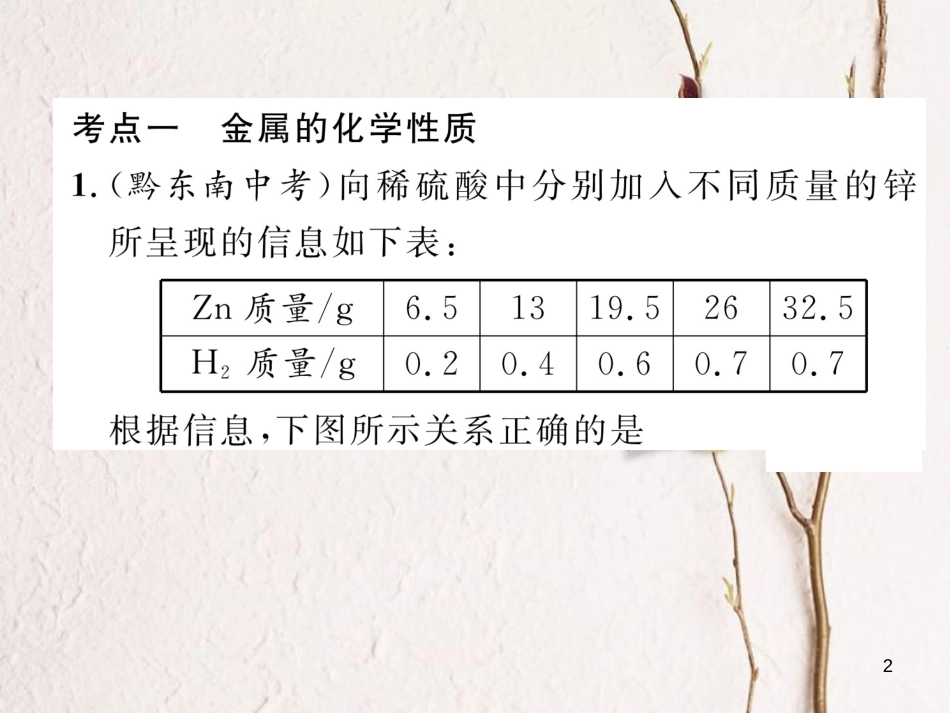 九年级化学下册 第8单元 金属和金属材料核心考点突破作业课件 （新版）新人教版_第2页