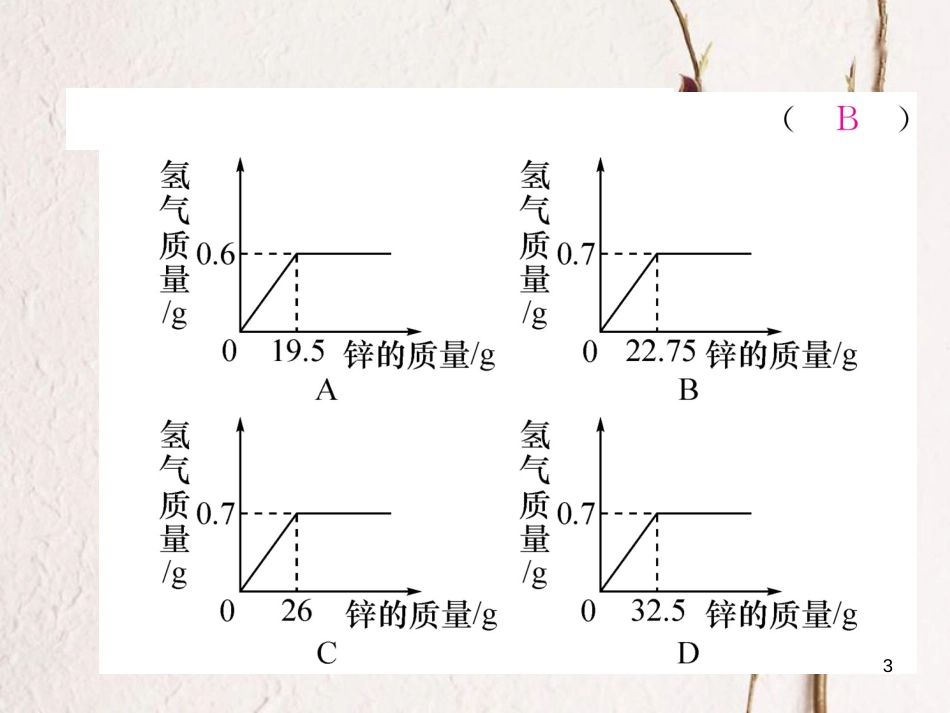 九年级化学下册 第8单元 金属和金属材料核心考点突破作业课件 （新版）新人教版_第3页