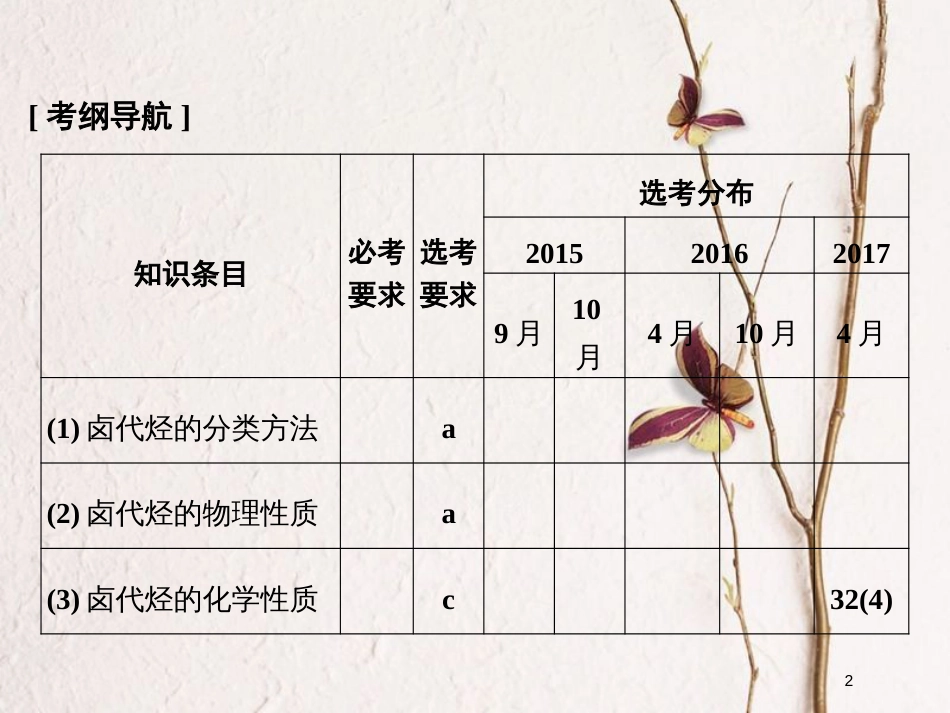 （浙江专版）2019版高考化学大一轮复习 专题十 有机化学 课时3 卤代烃 醇和酚课件_第2页