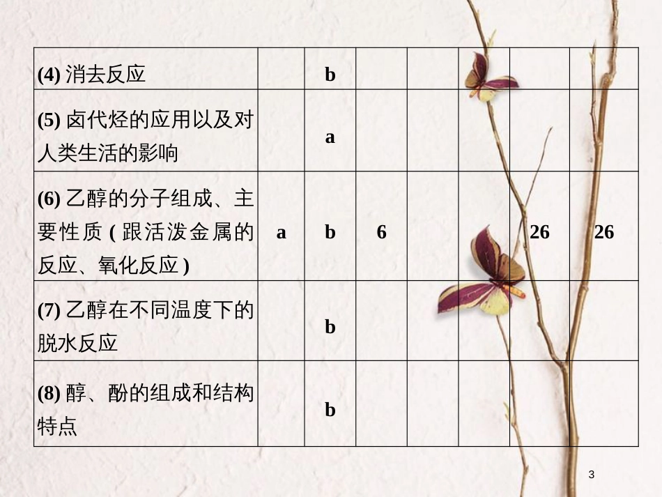 （浙江专版）2019版高考化学大一轮复习 专题十 有机化学 课时3 卤代烃 醇和酚课件_第3页