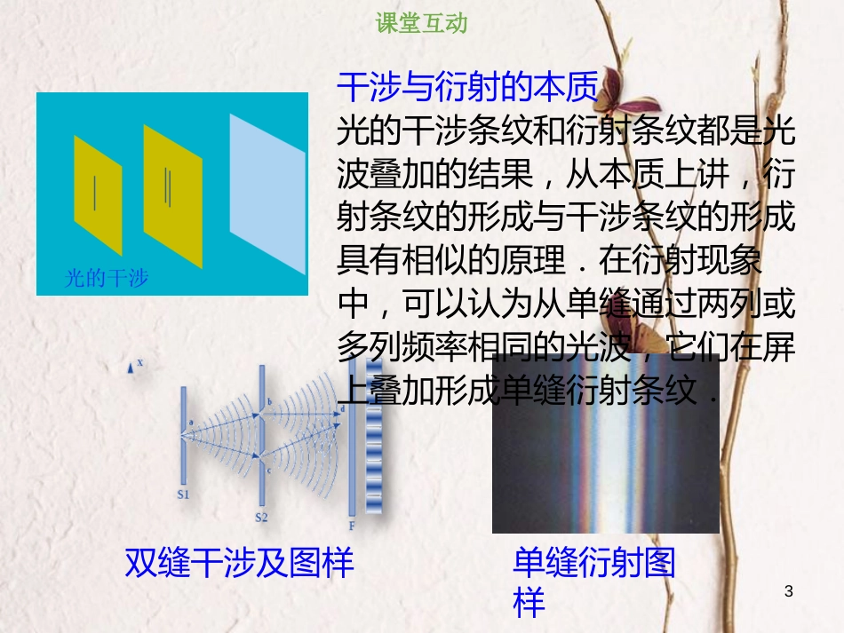 2019版高考物理总复习 选考部分 机械振动 机械波 光 电磁波 相对论简介 14-4-2 考点强化 光的衍射和光的偏振现象课件(1)_第3页
