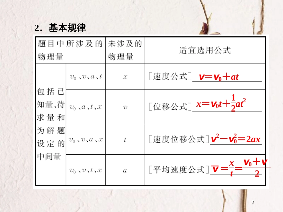 高考物理二轮复习 第一章 直线运动 教材回顾（二）匀变速直线运动的基本规律课件_第2页