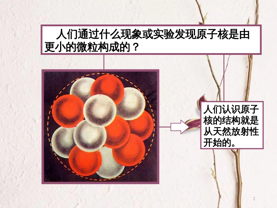 高中物理 第十九章 原子核 1 原子核的组成课件 新人教版选修3-5_第2页