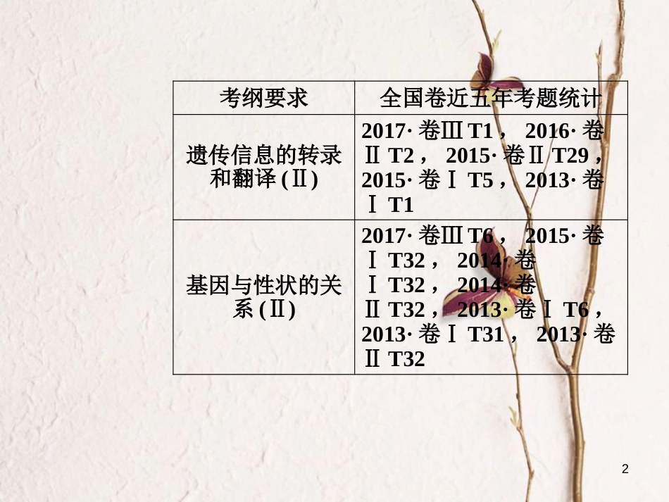 2019版高考生物总复习 第六单元 遗传的分子基础 第3讲 基因的表达课件_第2页