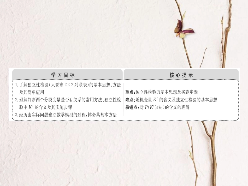 高中数学 第三章 统计案例 3.2 独立性检验的基本思想及其初步应用课件 新人教A版选修2-3_第2页