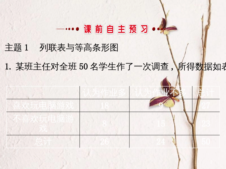 高中数学 第三章 统计案例 3.2 独立性检验的基本思想及其初步应用课件 新人教A版选修2-3_第3页