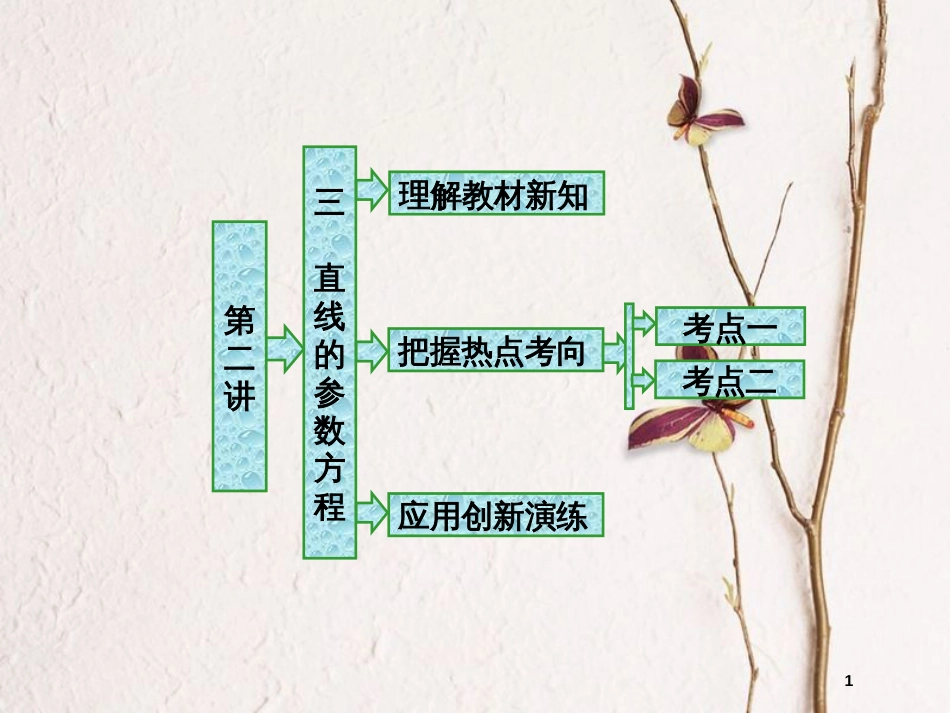 高中数学 第二章 参数方程 三 直线的参数方程课件 新人教A版选修4-4_第1页