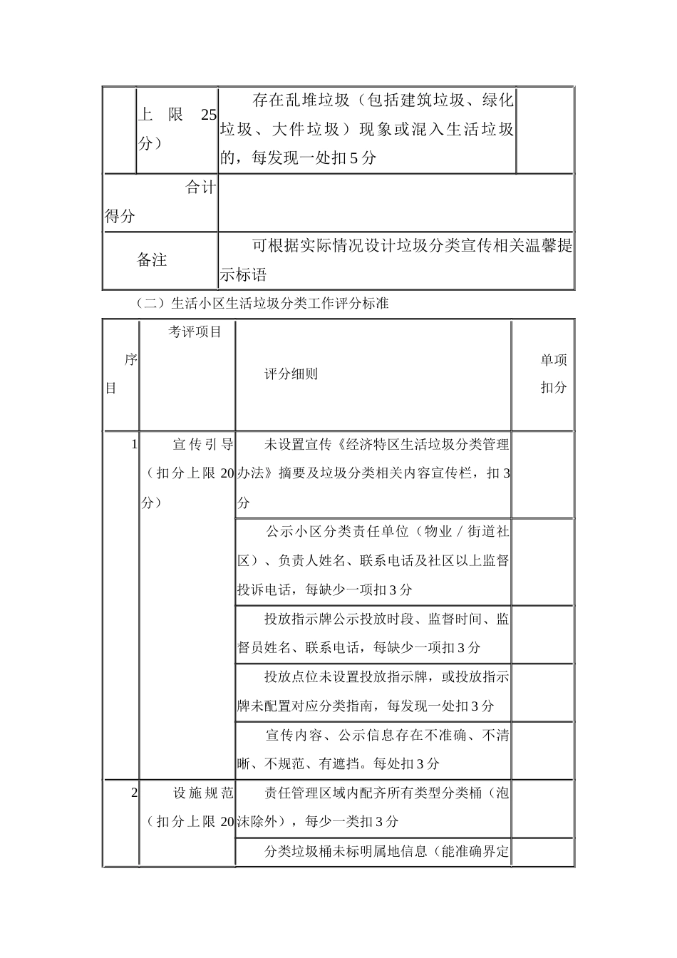 生活垃圾分类考评标准_第2页