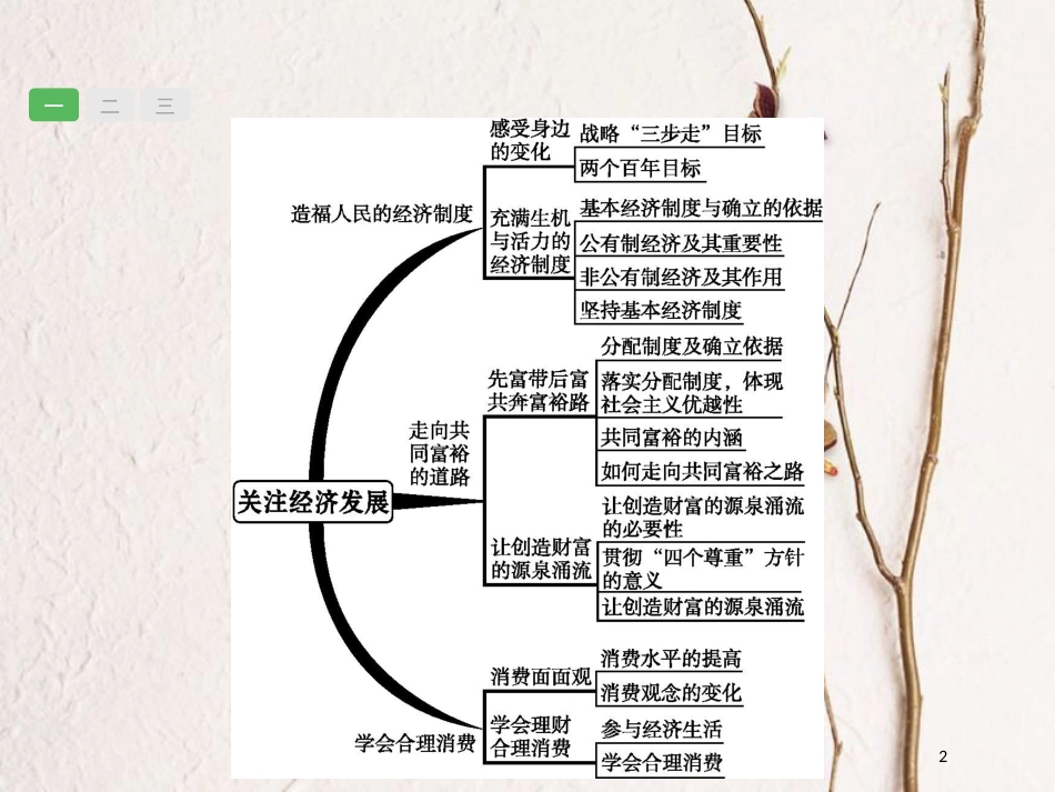 安徽省中考政治一轮复习 第一篇 知识方法固基 第五部分 九年级全一册 第三单元 融入社会 肩负使命 第七课 关注经济发展课件_第2页