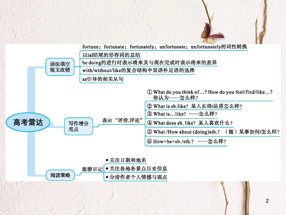 2019高三英语一轮复习 模块三 Unit 3 Back to the past课件 牛津译林版_第2页