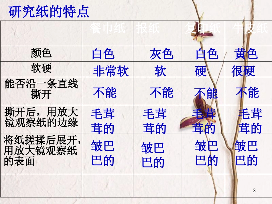 三年级科学上册 6.3 纸课件1 湘教版_第3页