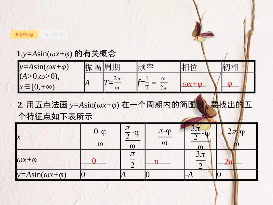 （福建专用）高考数学总复习 4.4 函数y=Asin（ωx+φ）的图象及应用课件 文 新人教A版_第3页