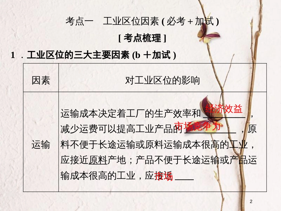 （浙江专版）2019版高考地理一轮复习 第三章 区域产业活动 第三讲 工业区位因素与工业地域联系创新课件 必修2_第2页