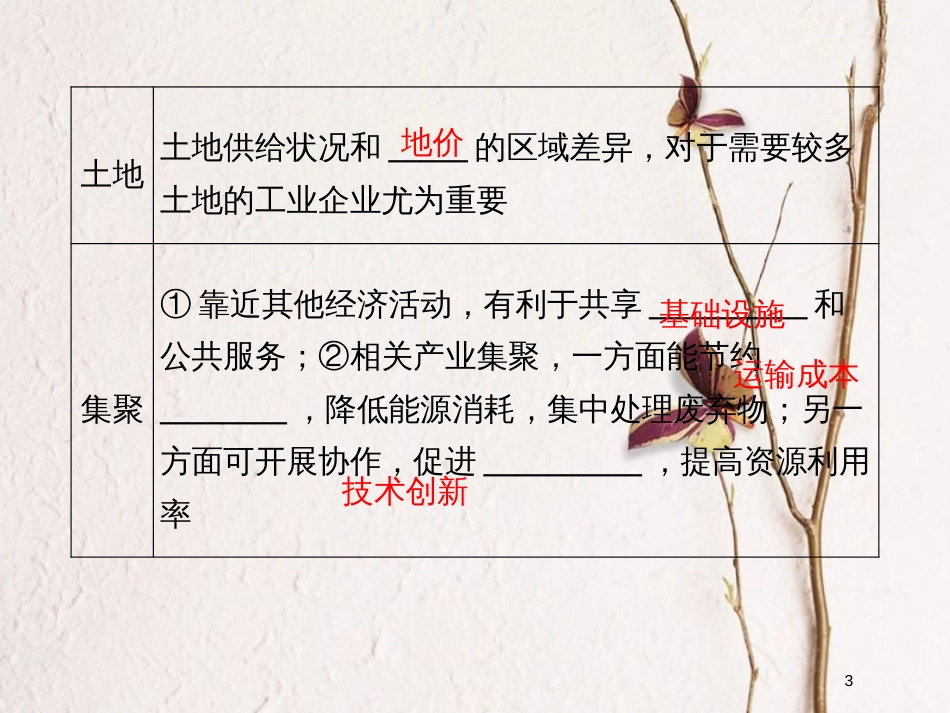 （浙江专版）2019版高考地理一轮复习 第三章 区域产业活动 第三讲 工业区位因素与工业地域联系创新课件 必修2_第3页
