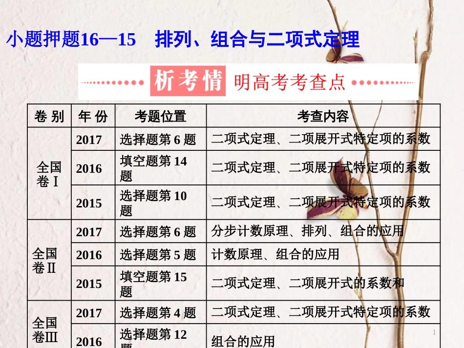 （通用版）学高考数学二轮复习 练酷专题 小题押题16—15 排列、组合与二项式定理课件 理_第1页