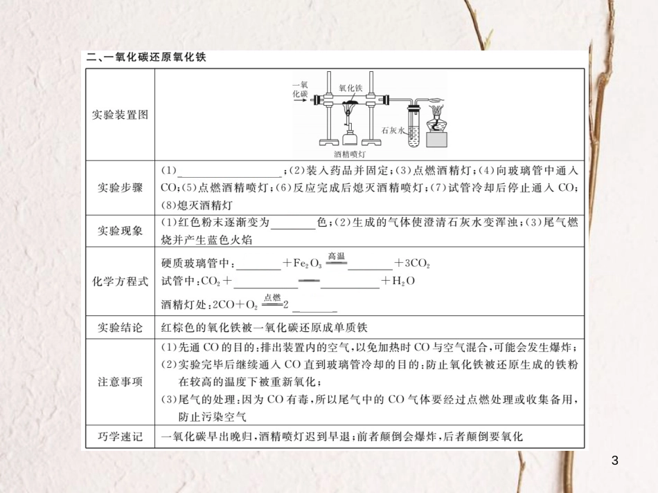 （通用）九年级化学下册 第8单元 金属和金属材料 课题3 金属资源的利用和保护课件 （新版）新人教版_第3页