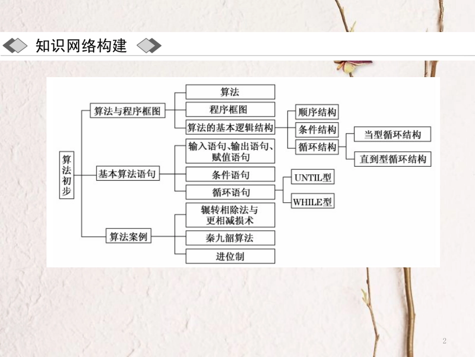 高中数学 第一章 算法初步章末小结与测评课件 新人教A版必修3_第2页