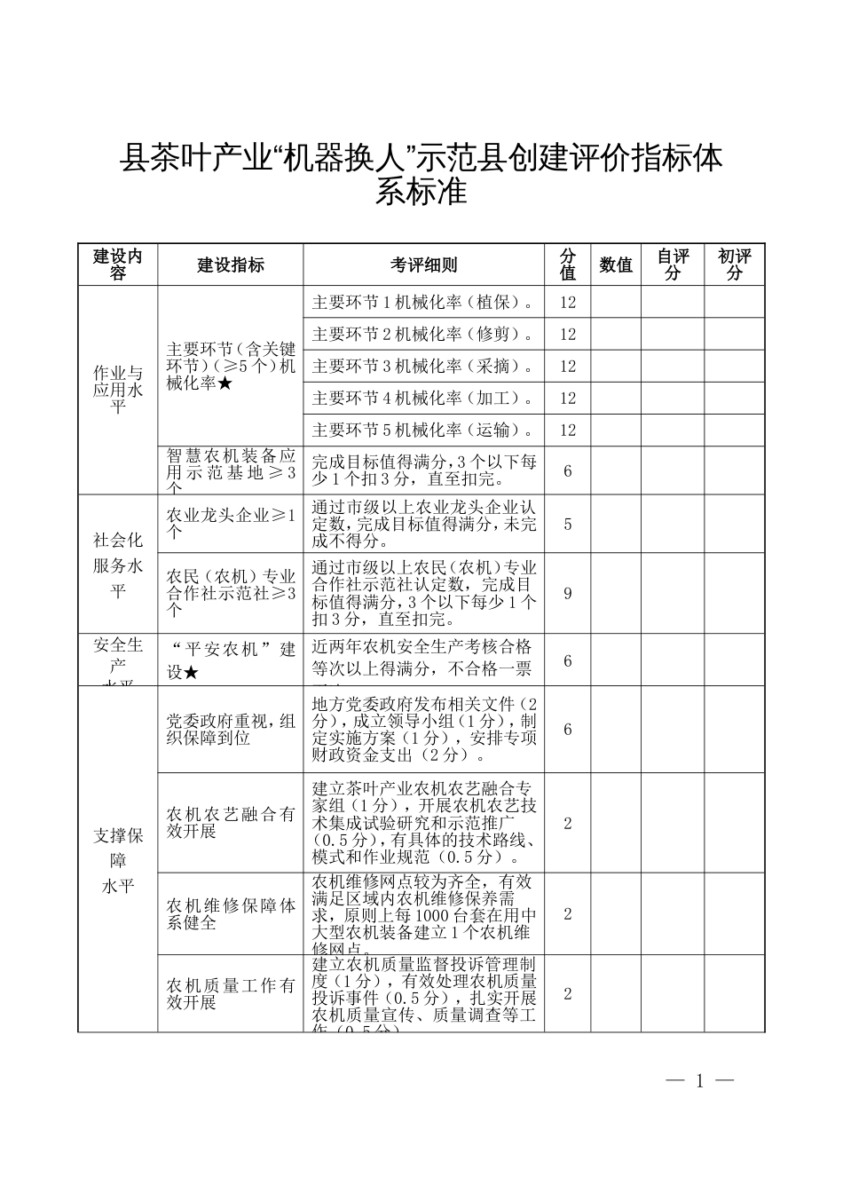 县茶叶产业“机器换人”示范县创建评价指标体系标准_第1页