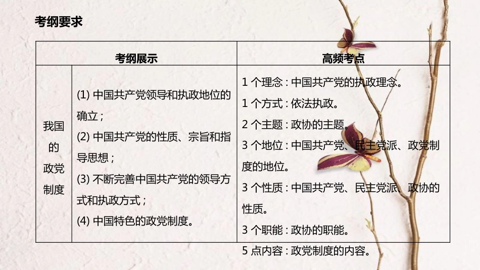 高考政治一轮复习 第三单元 发展社会主义民主政治 第六课 我国的政党制度课件 新人教版必修2_第2页