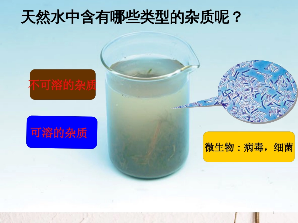 高中化学 第二单元 化学与资源开发利用 2.1 获取洁净的水课件1 新人教版选修2_第1页