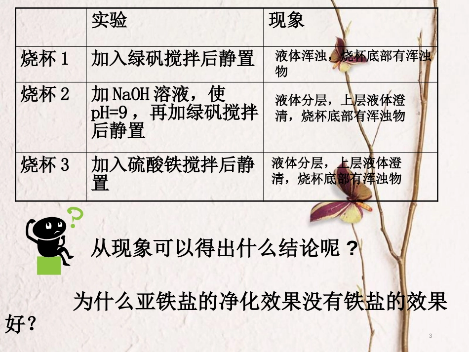 高中化学 第二单元 化学与资源开发利用 2.1 获取洁净的水课件1 新人教版选修2_第3页