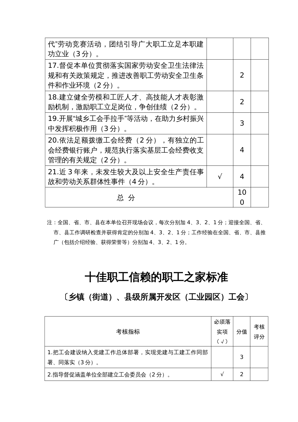 十佳职工信赖的职工之家标准_第3页