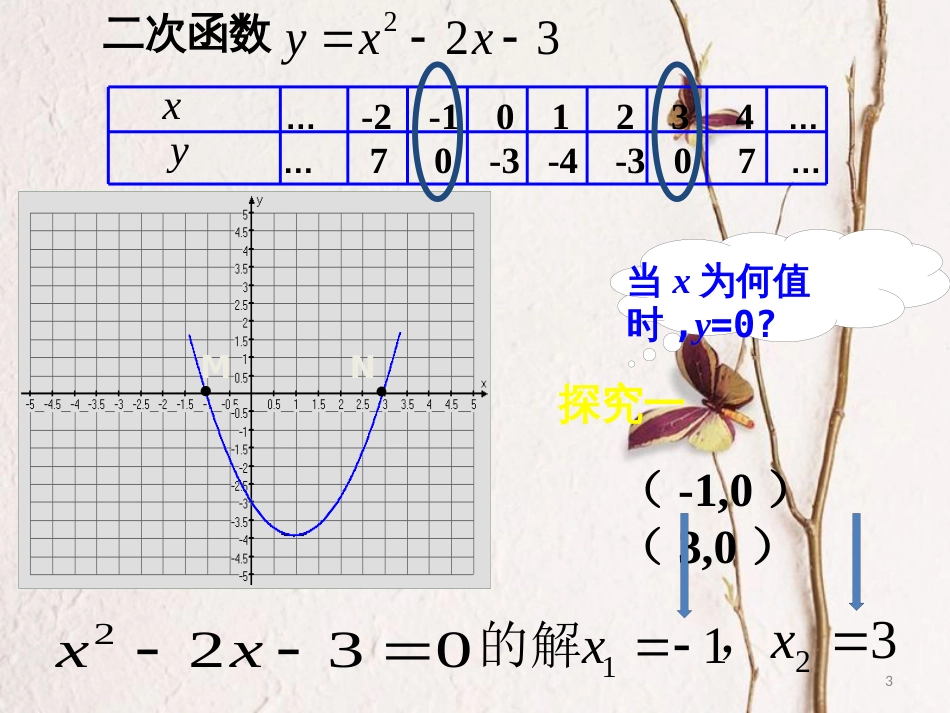 九年级数学下册 第5章 二次函数 5.4 二次函数与一元二次方程（1）课件 （新版）苏科版_第3页