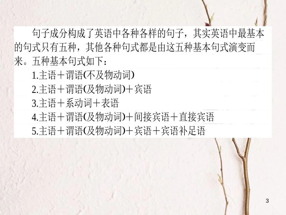 2019届高三英语一轮复习 循序写作 每周一卷，步步登高 层级一 2 简单句的五种基本句式课件 新人教版_第3页