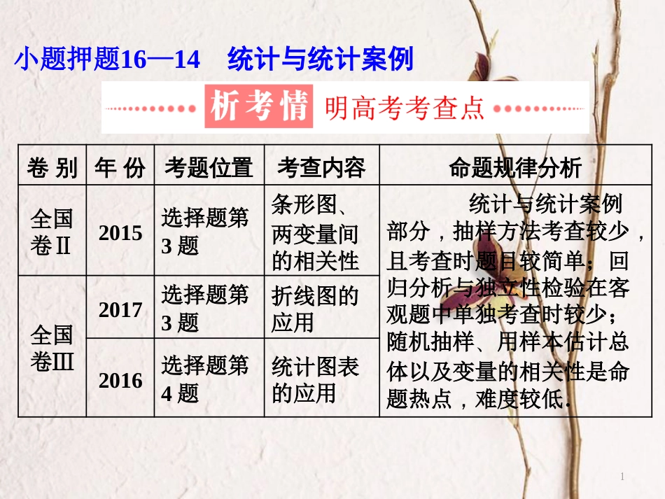 （通用版）学高考数学二轮复习 练酷专题 小题押题16—14 统计与统计案例课件 理_第1页
