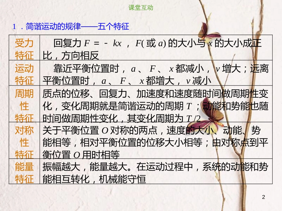 2019版高考物理总复习 选考部分 机械振动 机械波 光 电磁波 相对论简介 14-1-1 考点强化 简谐运动的规律课件_第2页
