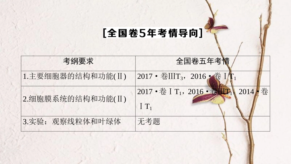2019版高考生物一轮复习 第2单元 细胞的结构和功能 第3讲 细胞质、细胞器和细胞的生物膜系统课件 苏教版_第3页