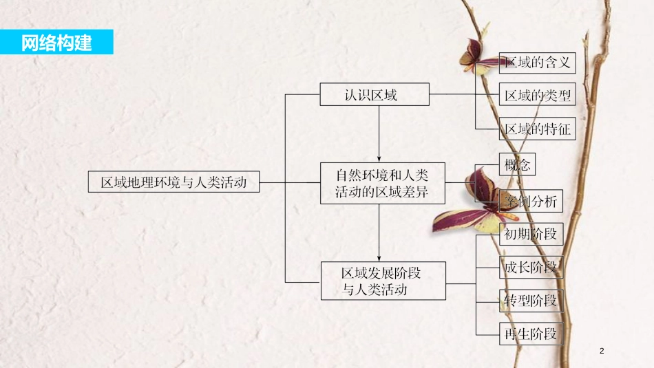 高中地理 第一单元 区域地理环境与人类活动单元整合同步备课课件 鲁教版必修3_第2页
