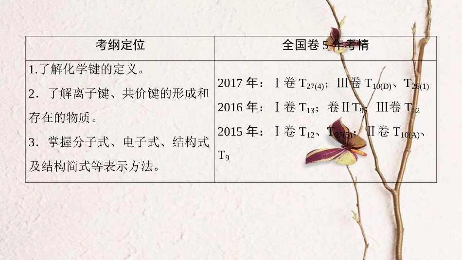 2019年高考化学一轮复习 第5章 物质结构 元素周期律 第3节 化学键课件 鲁科版_第3页