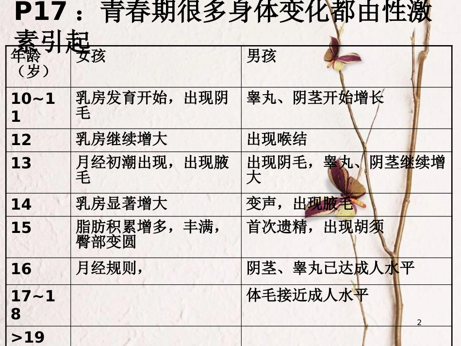 七年级生物下册 第四单元 第六章 第四节 激素调节课件 （新版）新人教版_第2页