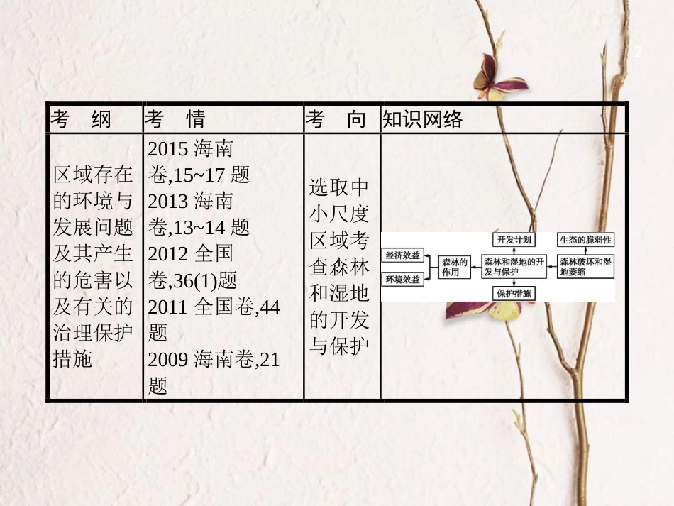 （福建专用）2019届高考地理一轮复习 第十四章 区域生态环境建设 14.2 森林和湿地的开发与保护课件 新人教版_第2页