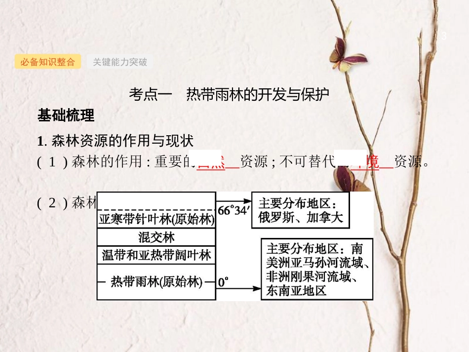 （福建专用）2019届高考地理一轮复习 第十四章 区域生态环境建设 14.2 森林和湿地的开发与保护课件 新人教版_第3页