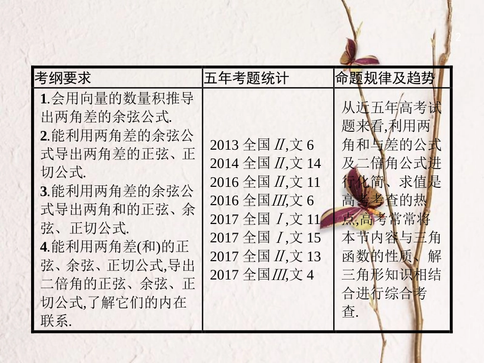 （福建专用）高考数学总复习 4.5 两角和与差的正弦、余弦与正切公式课件 文 新人教A版_第2页