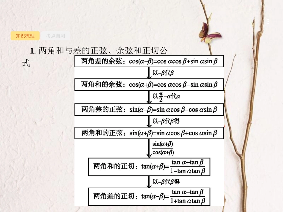 （福建专用）高考数学总复习 4.5 两角和与差的正弦、余弦与正切公式课件 文 新人教A版_第3页