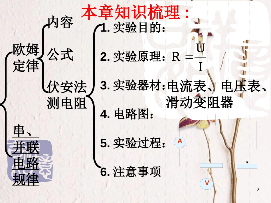 江苏省南通市中考物理 考点复习 欧姆定律课件_第2页