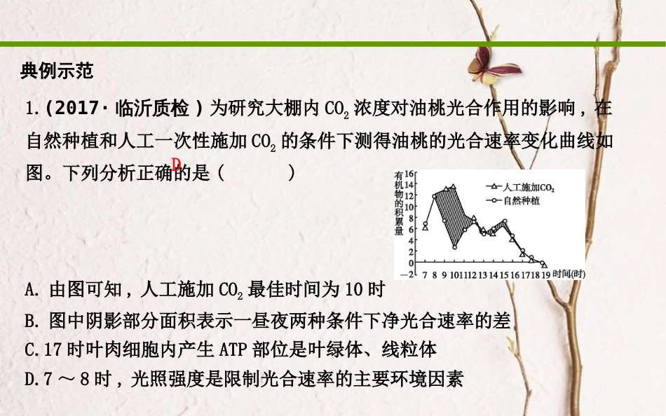 高考生物二轮复习 审题培优（二）坐标曲线、表格类课件_第3页