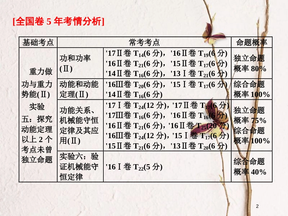 2019届高考物理一轮复习 第五章 机械能 第1节 功和功率课件_第2页