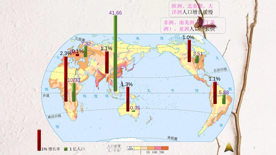 云南省中考地理总复习 第五章 世界的居民课件_第3页