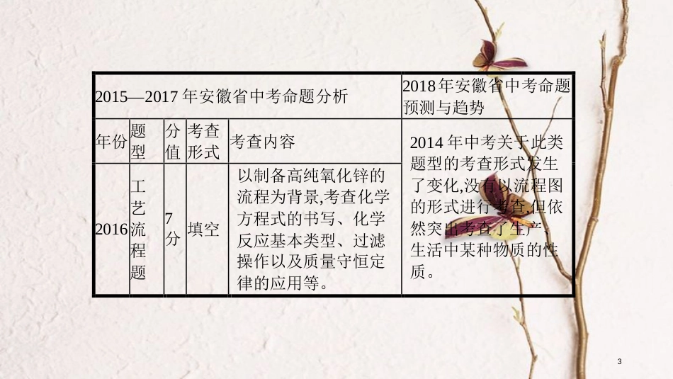 安徽省中考化学复习 第二部分 中考专题突破 专题四 工艺流程题课件_第3页