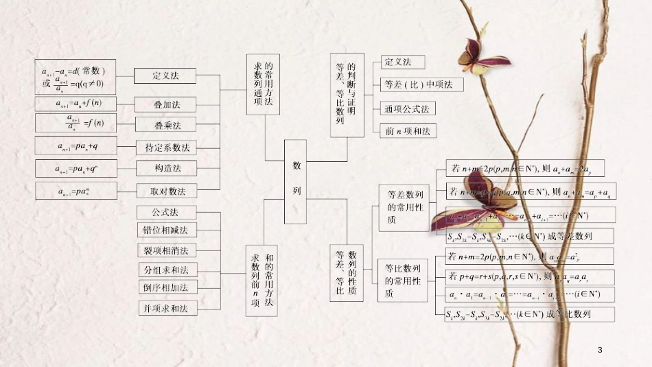 年高考数学二轮复习 专题4 数列 第1讲 等差数列、等比数列课件_第3页