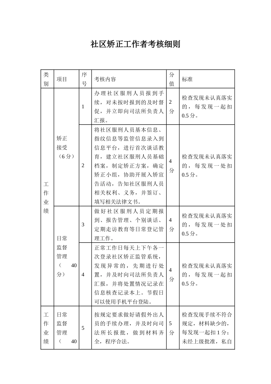 社区矫正工作者考核细则_第1页