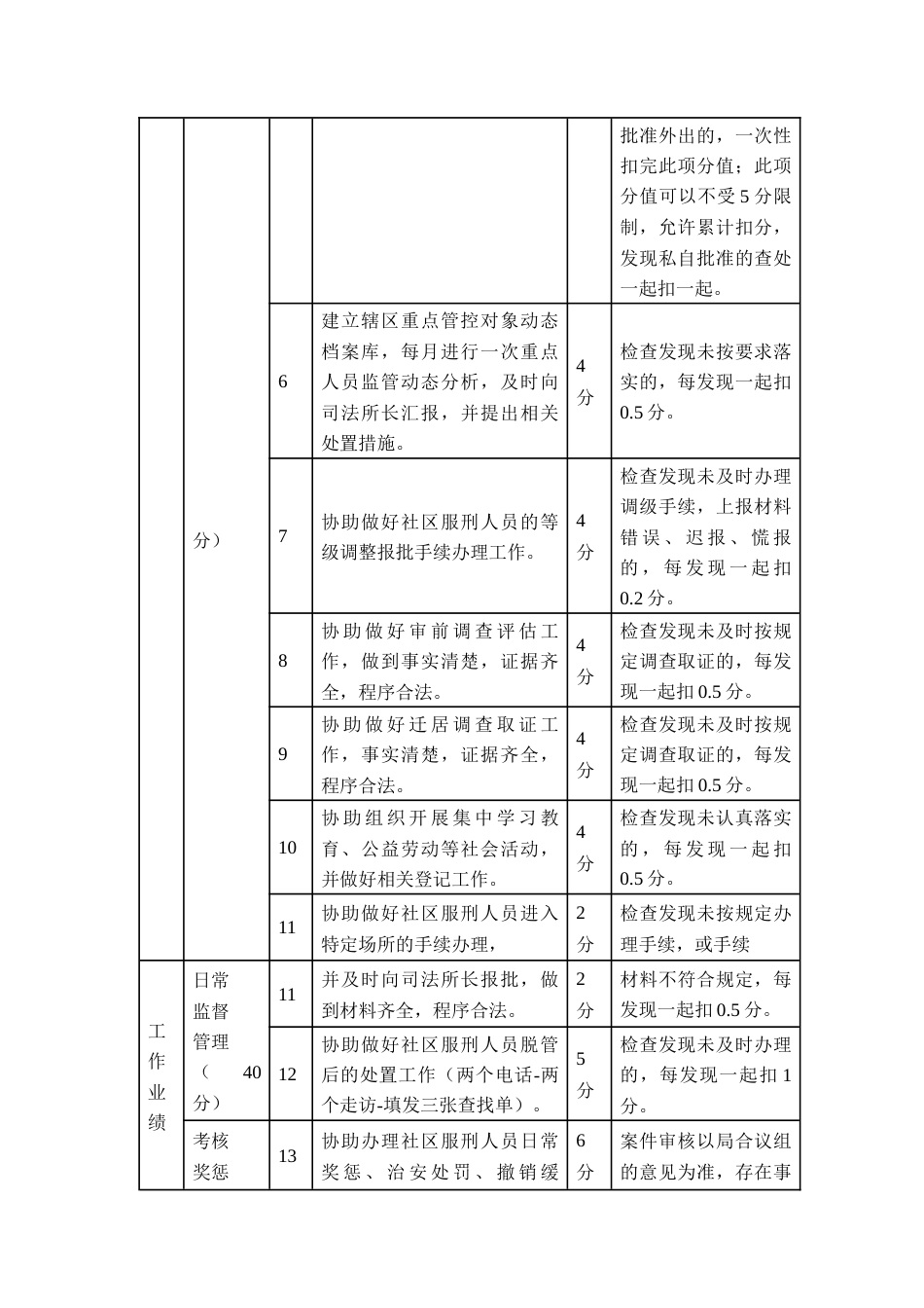 社区矫正工作者考核细则_第2页